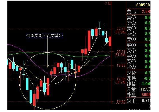 炒股秘籍如何识别强势股起涨前的信号附强势股选股公式
