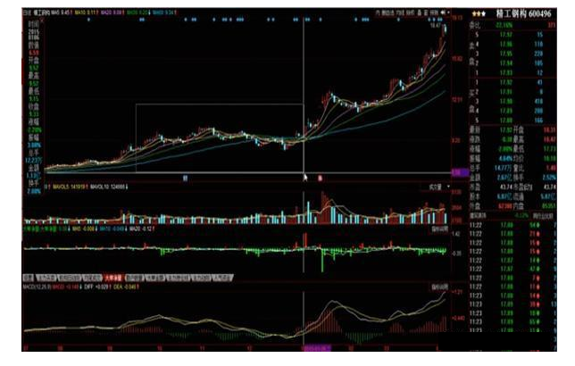 炒股秘籍利用K线形态来识别主力的吸筹动作