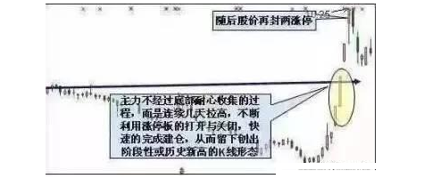 炒股秘籍利用K线形态来识别主力的吸筹动作