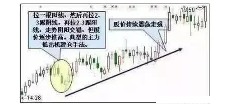 炒股秘籍利用K线形态来识别主力的吸筹动作