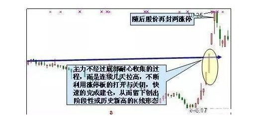 炒股秘籍利用K线形态来识别主力的吸筹动作