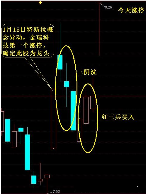 炒股秘籍符合龙回头条件必定大涨附指标和选股公式