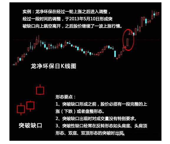 炒股秘籍读懂缺口信息把握股价波动的规律