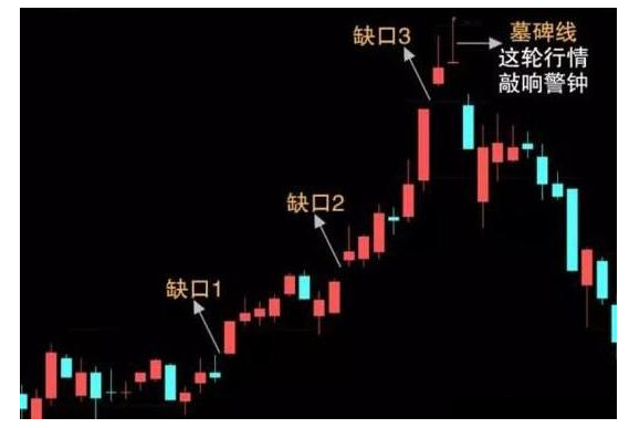 炒股秘籍读懂缺口信息把握股价波动的规律