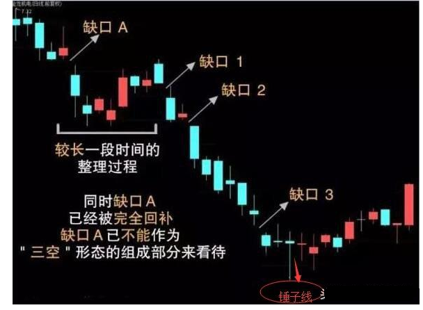 炒股秘籍读懂缺口信息把握股价波动的规律