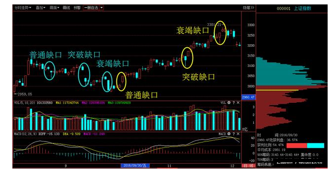 炒股秘籍读懂缺口信息把握股价波动的规律