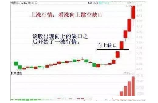 炒股秘籍读懂缺口信息把握股价波动的规律