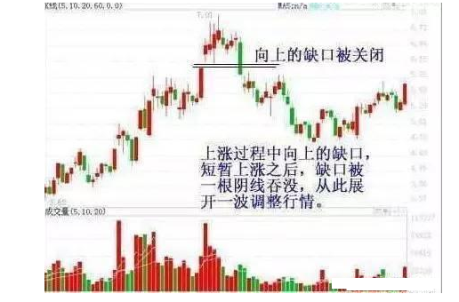 炒股秘籍读懂缺口信息把握股价波动的规律