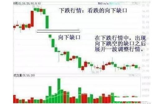 炒股秘籍读懂缺口信息把握股价波动的规律