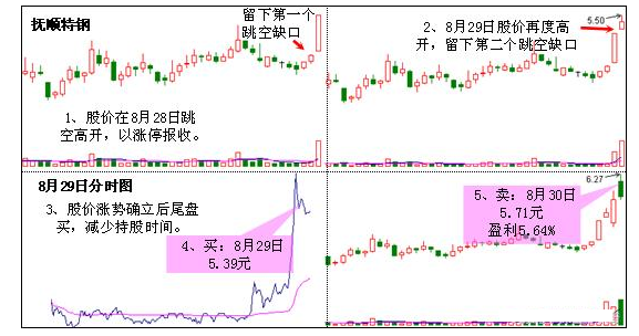 炒股秘籍芝麻开花介入将捕捉连续涨停板附选股公式