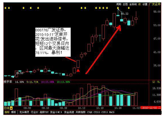 炒股秘籍芝麻开花介入将捕捉连续涨停板附选股公式