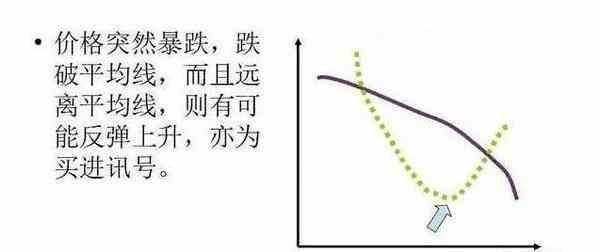炒股秘籍均线选股技巧轻松买强势股附公式