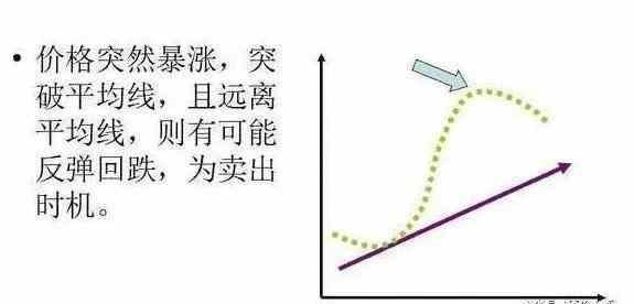 炒股秘籍均线选股技巧轻松买强势股附公式