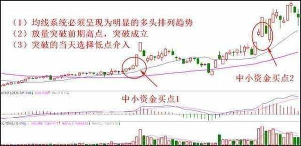 炒股秘籍均线选股技巧轻松买强势股附公式