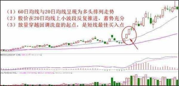 炒股秘籍均线选股技巧轻松买强势股附公式