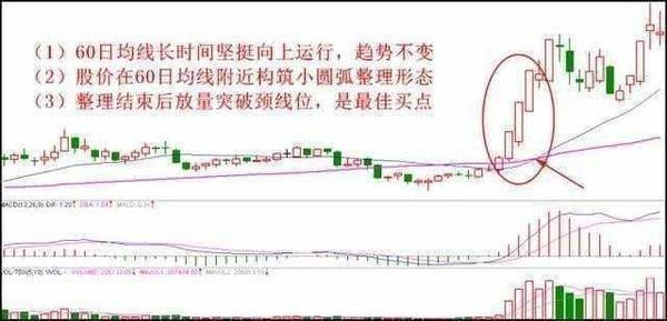 炒股秘籍均线选股技巧轻松买强势股附公式