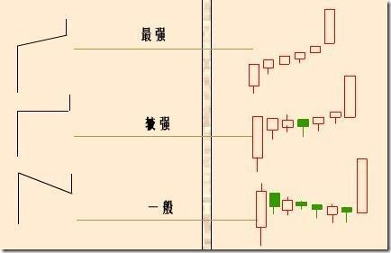 炒股秘籍单阳不破抓强势牛股的启动点附三大选股公式