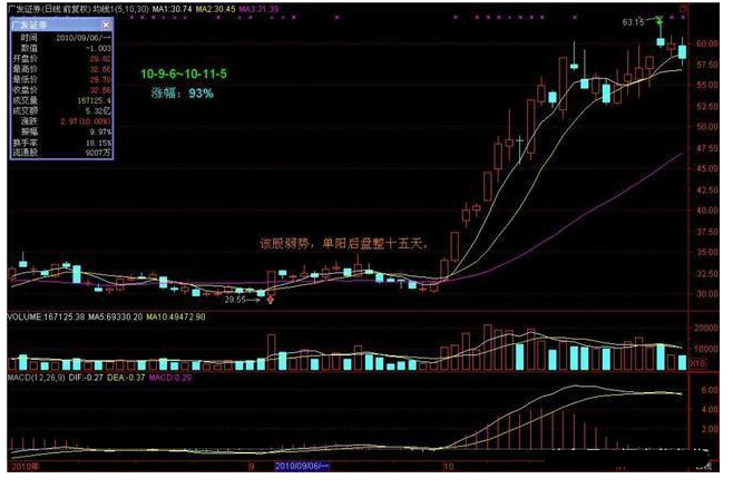 炒股秘籍单阳不破抓强势牛股的启动点附三大选股公式