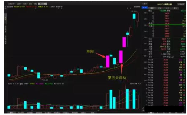 炒股秘籍单阳不破抓强势牛股的启动点附三大选股公式