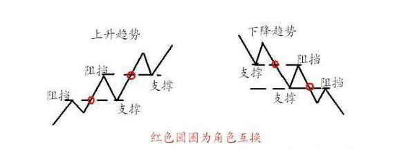 炒股秘籍看懂支撑位和阻力位轻松找买卖点附指标公式