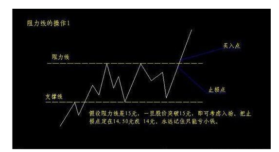 炒股秘籍看懂支撑位和阻力位轻松找买卖点附指标公式