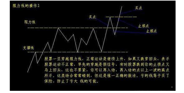 炒股秘籍看懂支撑位和阻力位轻松找买卖点附指标公式