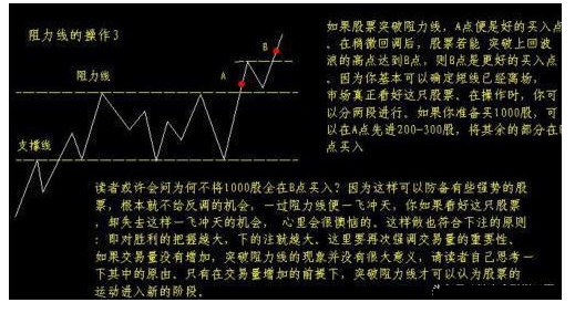 炒股秘籍看懂支撑位和阻力位轻松找买卖点附指标公式