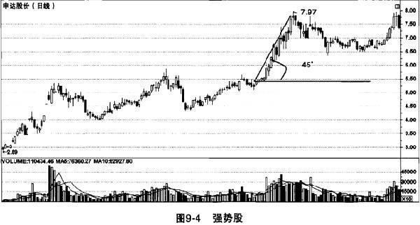 炒股秘籍选出强庄股学会这5点就够了