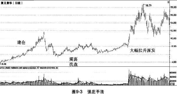 炒股秘籍选出强庄股学会这5点就够了