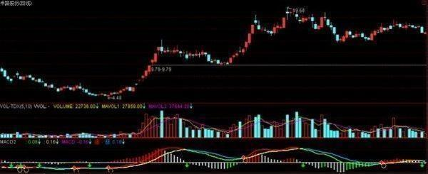 炒股秘籍选出强庄股学会这5点就够了