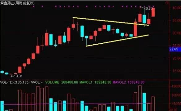 炒股秘籍选出强庄股学会这5点就够了