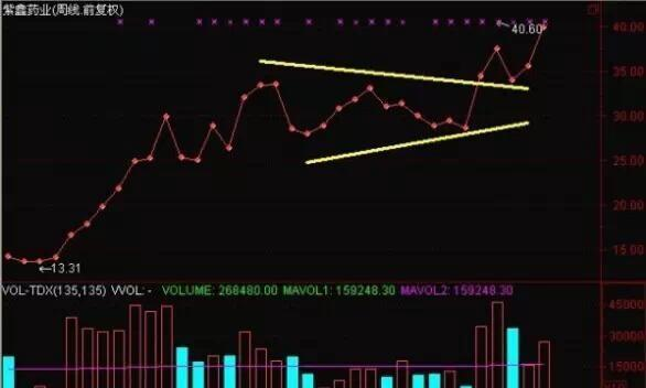 炒股秘籍选出强庄股学会这5点就够了