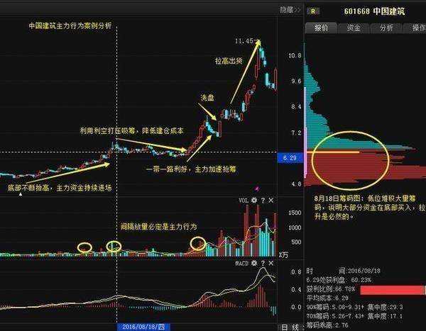 炒股秘籍选出强庄股学会这5点就够了