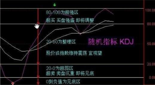 炒股秘籍KDJ你所不知道的实战技巧附KDJ选股公式