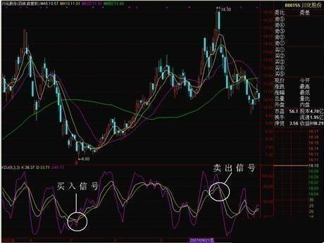炒股秘籍KDJ你所不知道的实战技巧附KDJ选股公式