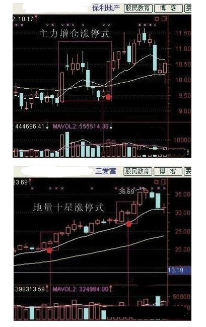 炒股秘籍六个短线买卖要点规避短线风险
