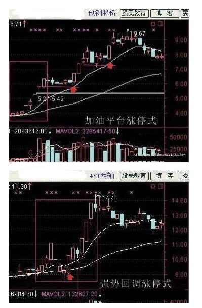 炒股秘籍六个短线买卖要点规避短线风险