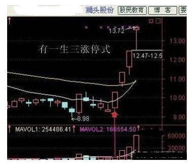 炒股秘籍六个短线买卖要点规避短线风险