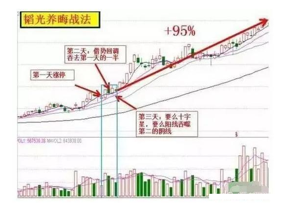 炒股秘籍六个短线买卖要点规避短线风险
