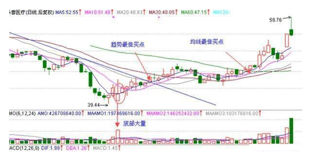 炒股秘籍六个短线买卖要点规避短线风险