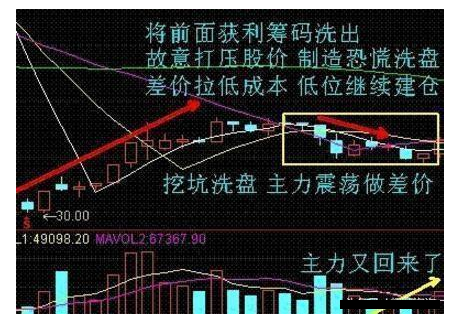 炒股秘籍六个短线买卖要点规避短线风险