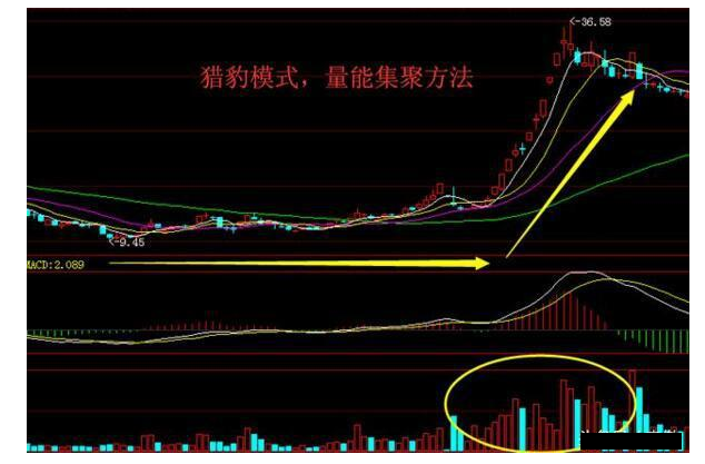 炒股秘籍平台突破战法买入立即见收益附选股公式