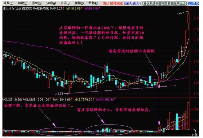 炒股秘籍平台突破战法买入立即见收益附选股公式