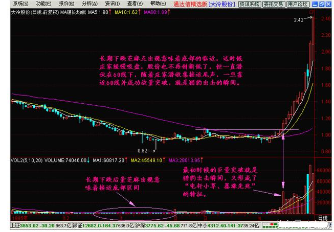 炒股秘籍平台突破战法买入立即见收益附选股公式