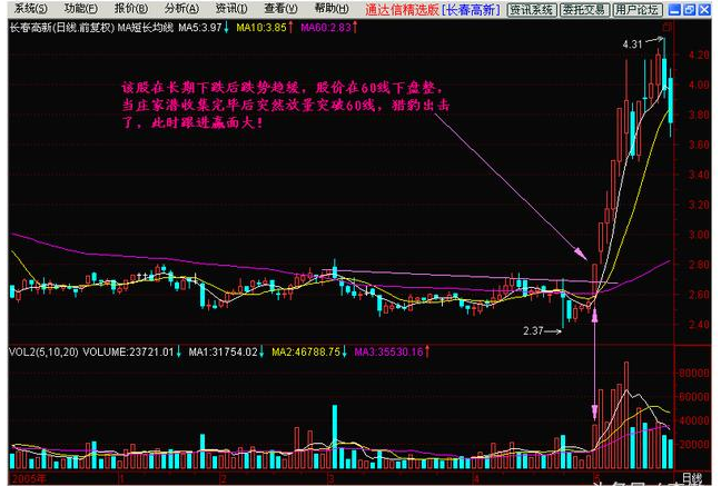 炒股秘籍平台突破战法买入立即见收益附选股公式