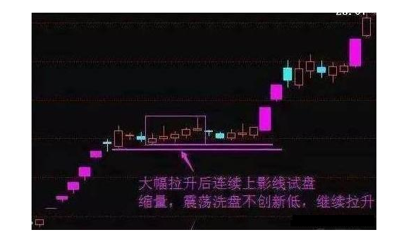 炒股秘籍掌握跟庄技巧轻松坐享主力拉升