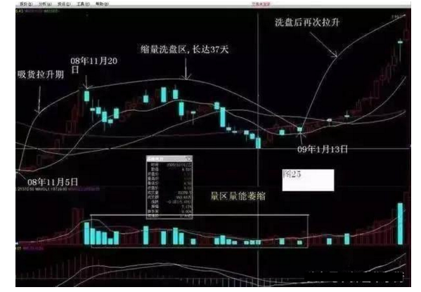 炒股秘籍掌握跟庄技巧轻松坐享主力拉升