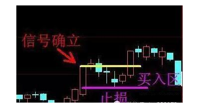 炒股秘籍涨停回马枪抓第二波反弹机会附主图指标公式