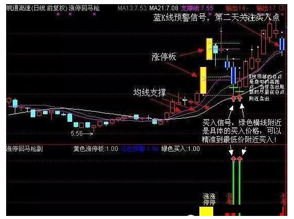 炒股秘籍涨停回马枪抓第二波反弹机会附主图指标公式