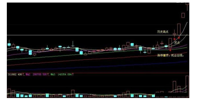 炒股秘籍通过集合竞价狙击超短线涨停机会